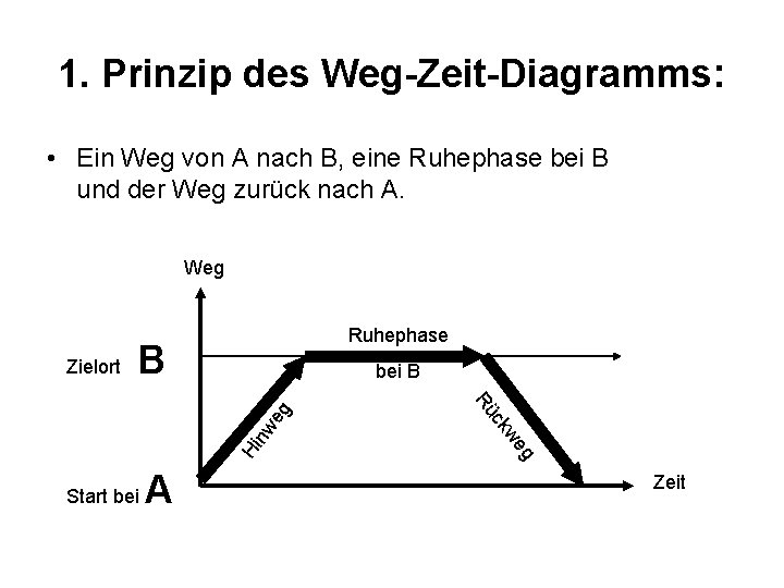 1. Prinzip des Weg-Zeit-Diagramms: • Ein Weg von A nach B, eine Ruhephase bei