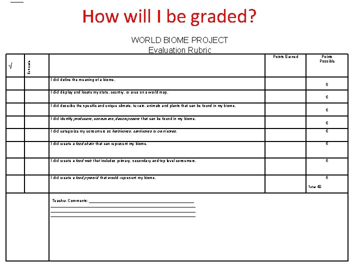 How will I be graded? √ Estimate WORLD BIOME PROJECT Evaluation Rubric Points Earned