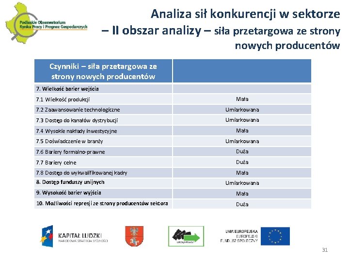 Analiza sił konkurencji w sektorze – II obszar analizy – siła przetargowa ze strony