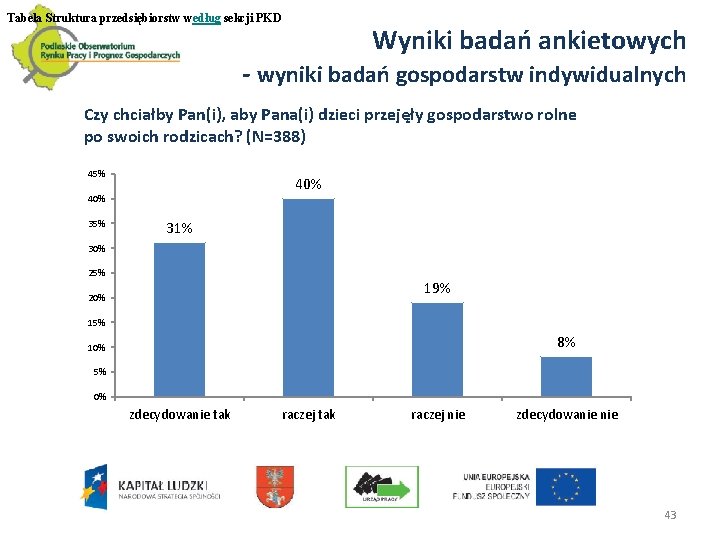 Tabela Struktura przedsiębiorstw według sekcji PKD Wyniki badań ankietowych - wyniki badań gospodarstw indywidualnych