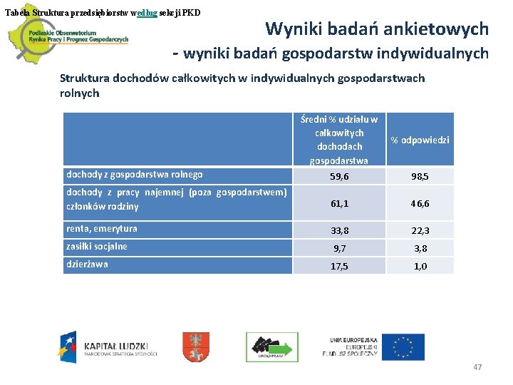 Tabela Struktura przedsiębiorstw według sekcji PKD Wyniki badań ankietowych - wyniki badań gospodarstw indywidualnych