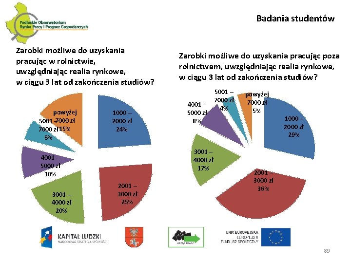 Badania studentów Zarobki możliwe do uzyskania pracując w rolnictwie, uwzględniając realia rynkowe, w ciągu