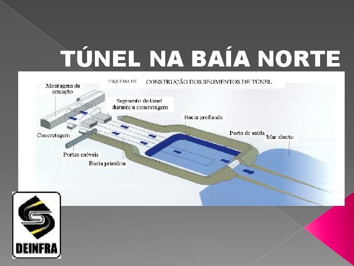 TÚNEL NA BAÍA NORTE 