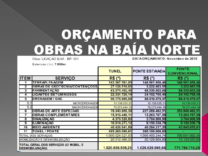 ORÇAMENTO PARA OBRAS NA BAÍA NORTE 