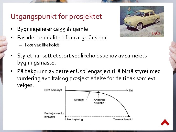 Utgangspunkt for prosjektet • Bygningene er ca 55 år gamle • Fasader rehabilitert for