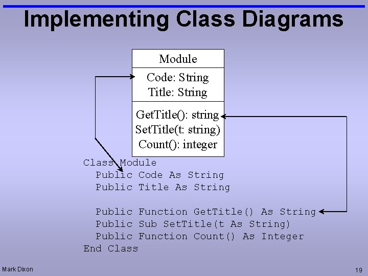 Implementing Class Diagrams Module Code: String Title: String Get. Title(): string Set. Title(t: string)