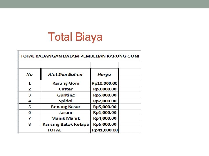 Total Biaya 