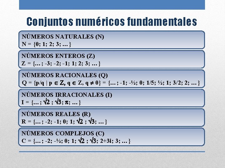 Conjuntos numéricos fundamentales NÚMEROS NATURALES (N) N = {0; 1; 2; 3; …} NÚMEROS