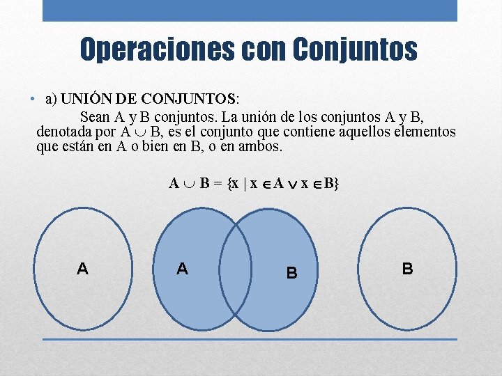 Operaciones con Conjuntos • a) UNIÓN DE CONJUNTOS: Sean A y B conjuntos. La