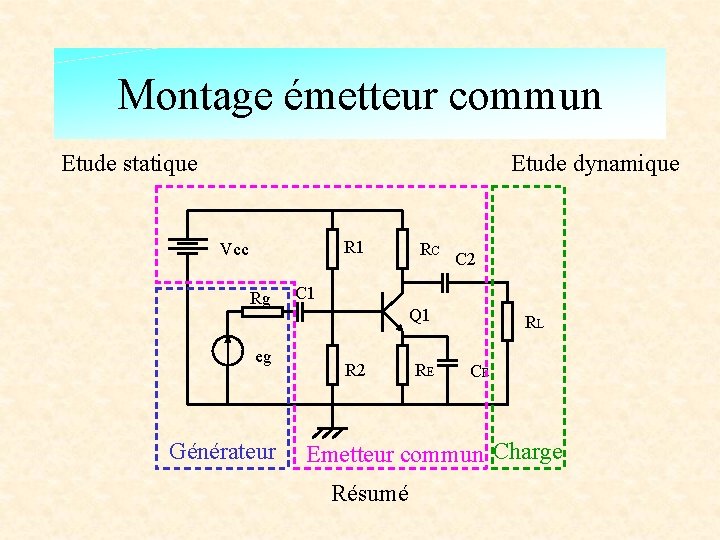 Montage émetteur commun Etude statique Etude dynamique R 1 Vcc Rg eg Générateur RC