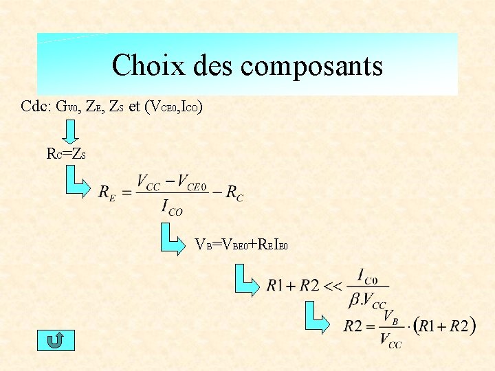 Choix des composants Cdc: GV 0, ZE, ZS et (VCE 0, ICO) RC=ZS VB=VBE