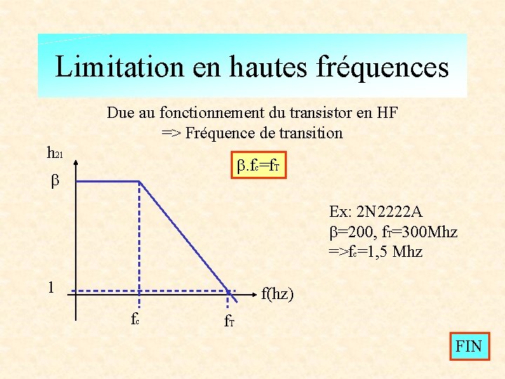 Limitation en hautes fréquences Due au fonctionnement du transistor en HF => Fréquence de