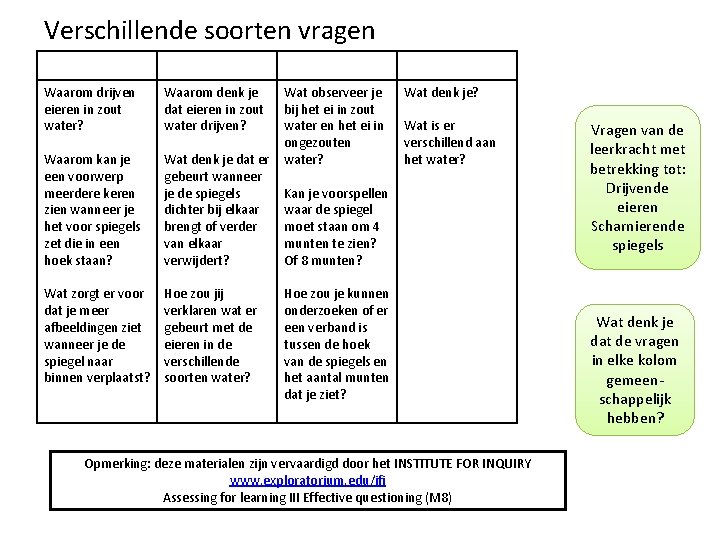 Verschillende soorten vragen Waarom drijven eieren in zout water? Waarom denk je dat eieren