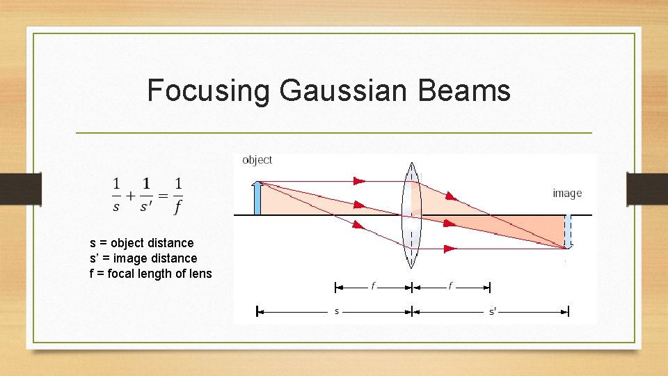 Focusing Gaussian Beams s = object distance s’ = image distance f = focal