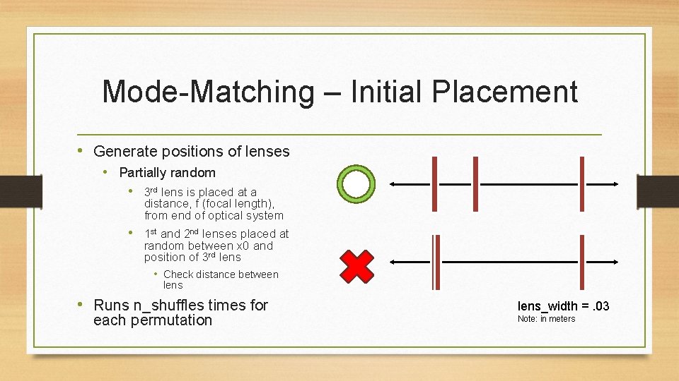 Mode-Matching – Initial Placement • Generate positions of lenses • Partially random • 3
