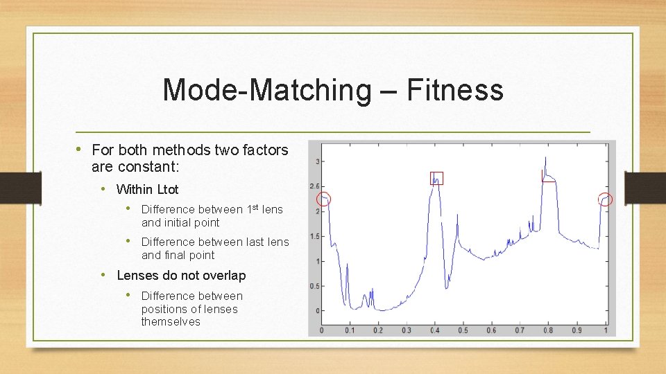 Mode-Matching – Fitness • For both methods two factors are constant: • Within Ltot