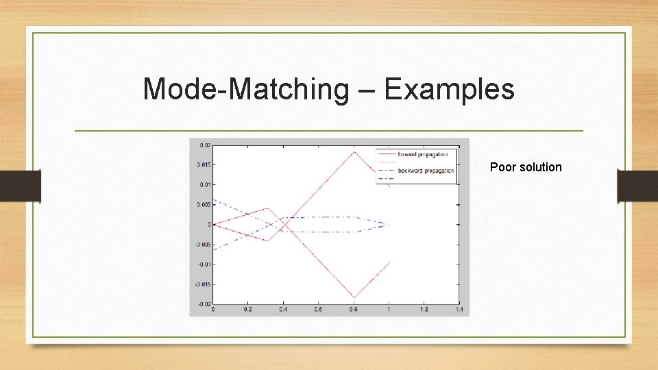 Mode-Matching – Examples Poor solution 