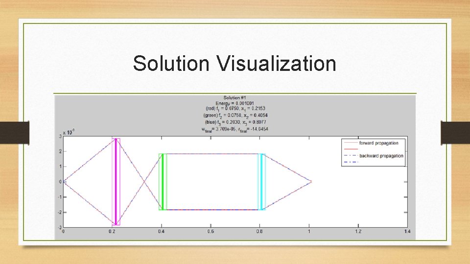 Solution Visualization 