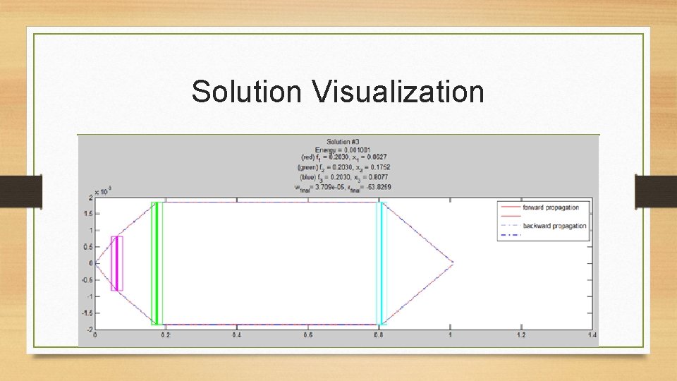 Solution Visualization 