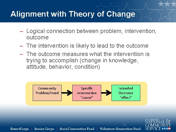 Alignment with Theory of Change – Logical connection between problem, intervention, outcome – The