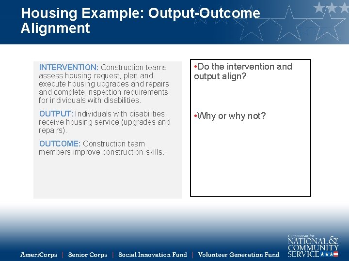 Housing Example: Output-Outcome Alignment INTERVENTION: Construction teams assess housing request, plan and execute housing