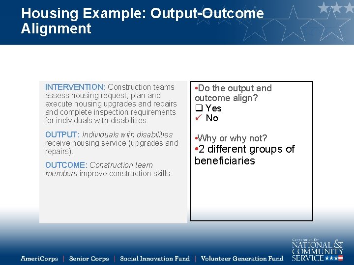 Housing Example: Output-Outcome Alignment INTERVENTION: Construction teams assess housing request, plan and execute housing