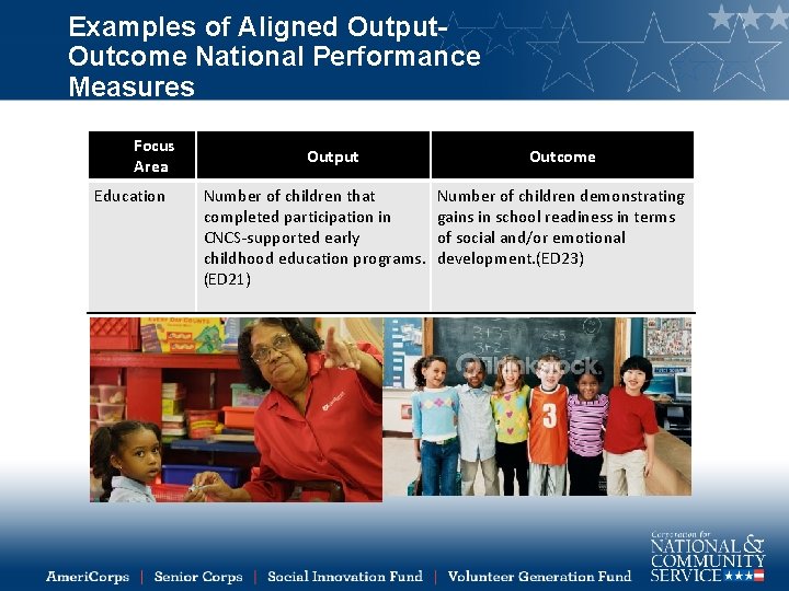 Examples of Aligned Output. Outcome National Performance Measures Focus Area Education Output Number of