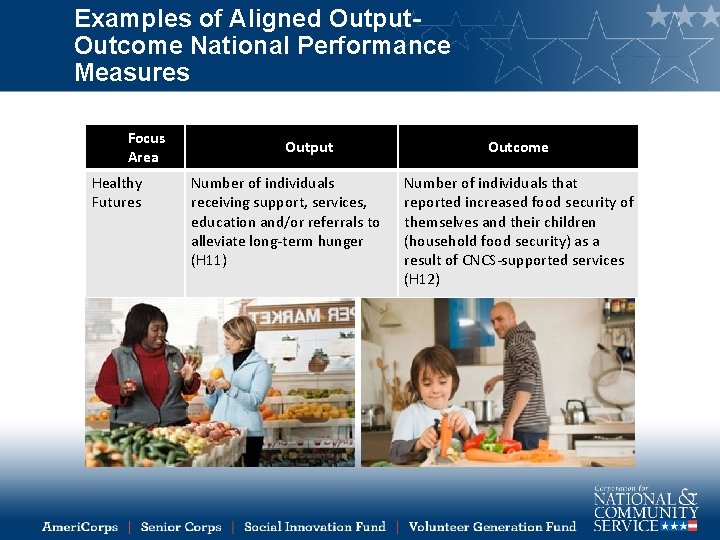 Examples of Aligned Output. Outcome National Performance Measures Focus Area Healthy Futures Output Number