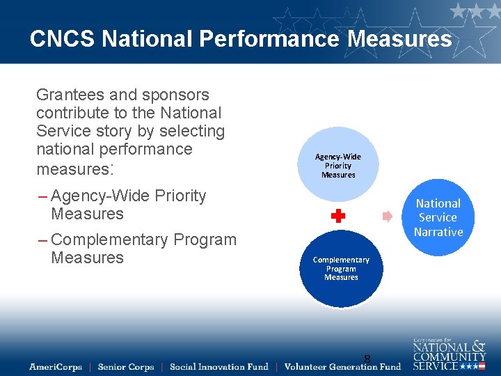 CNCS National Performance Measures Grantees and sponsors contribute to the National Service story by