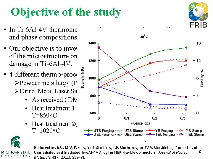 Objective of the study • In Ti-6 Al-4 V thermomechanical processing influences the grain