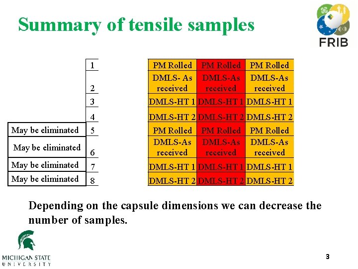 Summary of tensile samples 1 PM Rolled PM Rolled DMLS-As DMLS-As DMLS-As 2 received