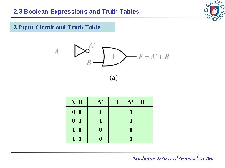 2. 3 Boolean Expressions and Truth Tables 2 -Input Circuit and Truth Table A 2. 3 Boolean Expressions and Truth Tables 2 -Input Circuit and Truth Table A