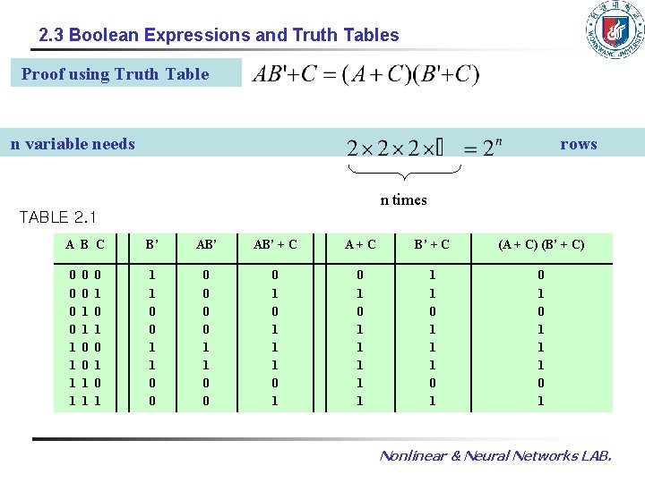 2. 3 Boolean Expressions and Truth Tables Proof using Truth Table n variable needs 2. 3 Boolean Expressions and Truth Tables Proof using Truth Table n variable needs