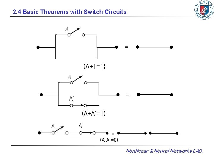 2. 4 Basic Theorems with Switch Circuits Nonlinear & Neural Networks LAB. 2. 4 Basic Theorems with Switch Circuits Nonlinear & Neural Networks LAB.
