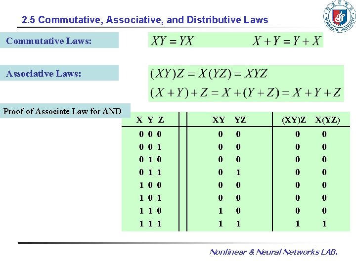 2. 5 Commutative, Associative, and Distributive Laws Commutative Laws: Associative Laws: Proof of Associate 2. 5 Commutative, Associative, and Distributive Laws Commutative Laws: Associative Laws: Proof of Associate