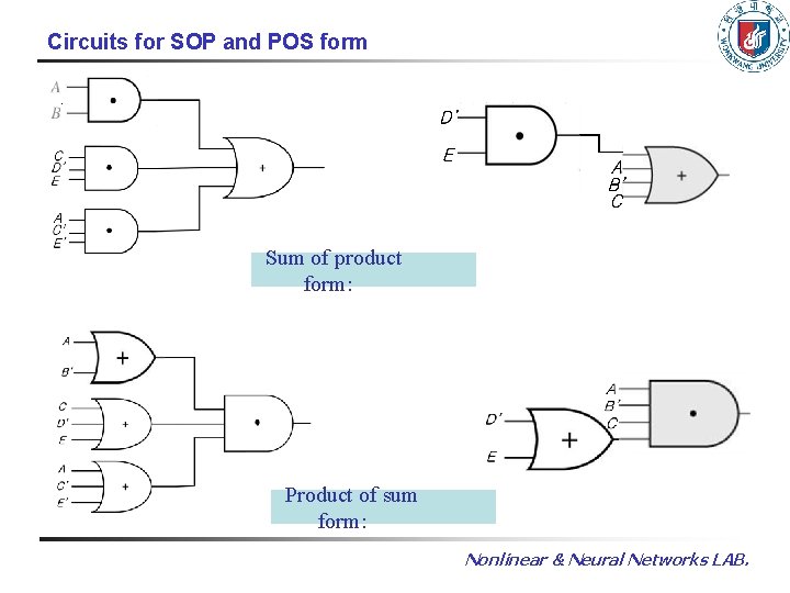 Circuits for SOP and POS form Sum of product form: Product of sum form: Circuits for SOP and POS form Sum of product form: Product of sum form: