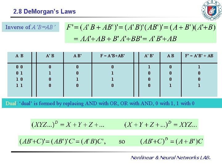 2. 8 De. Morgan’s Laws Inverse of A’B=AB’ A B 0 0 1 1 2. 8 De. Morgan’s Laws Inverse of A’B=AB’ A B 0 0 1 1