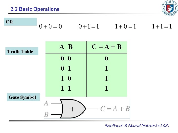 2. 2 Basic Operations OR Truth Table A B 0 0 1 1 0 2. 2 Basic Operations OR Truth Table A B 0 0 1 1 0