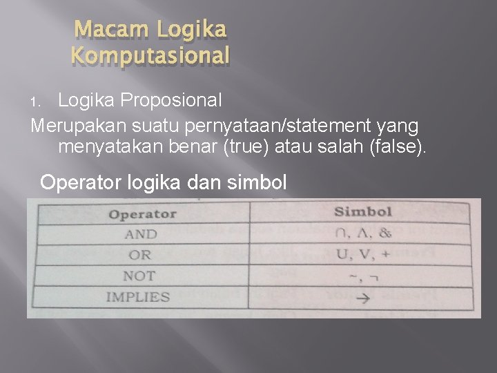 Macam Logika Komputasional Logika Proposional Merupakan suatu pernyataan/statement yang menyatakan benar (true) atau salah