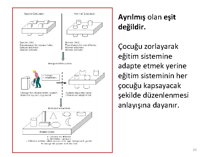 Ayrılmış olan eşit değildir. Çocuğu zorlayarak eğitim sistemine adapte etmek yerine eğitim sisteminin her
