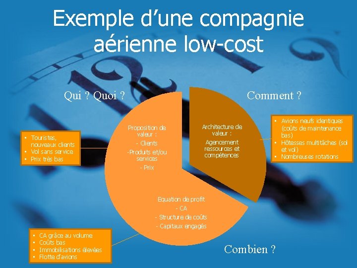 Exemple d’une compagnie aérienne low-cost Qui ? Quoi ? • Touristes, nouveaux clients •