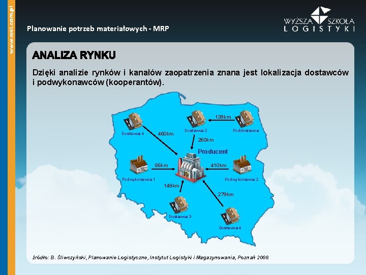 Planowanie potrzeb materiałowych - MRP Dzięki analizie rynków i kanałów zaopatrzenia znana jest lokalizacja