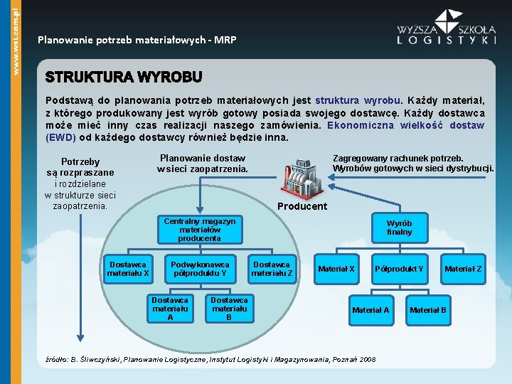 Planowanie potrzeb materiałowych - MRP Podstawą do planowania potrzeb materiałowych jest struktura wyrobu. Każdy