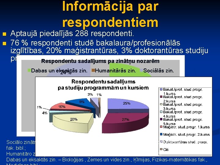 Informācija par respondentiem n n Aptaujā piedalījās 288 respondenti. 76 % respondenti studē bakalaura/profesionālās