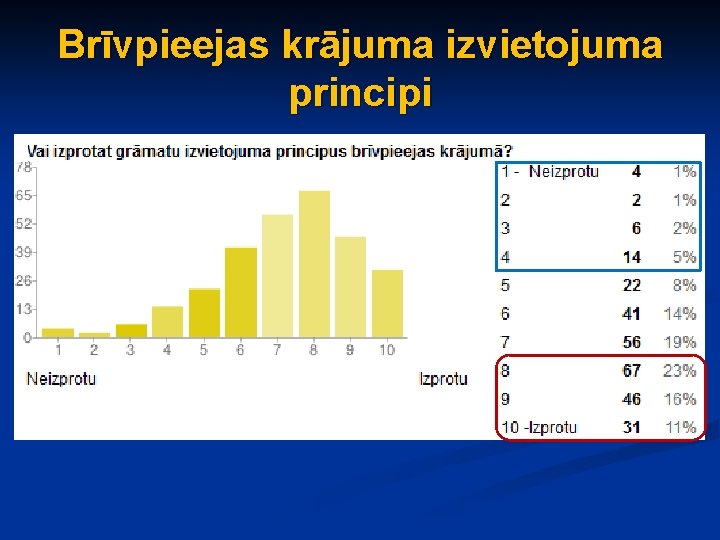 Brīvpieejas krājuma izvietojuma principi 