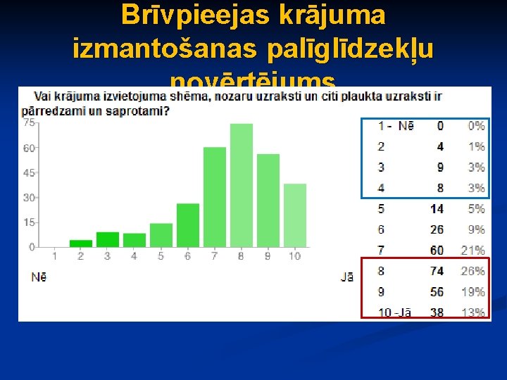 Brīvpieejas krājuma izmantošanas palīglīdzekļu novērtējums 