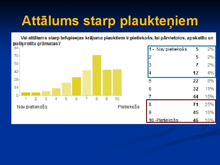 Attālums starp plaukteņiem 