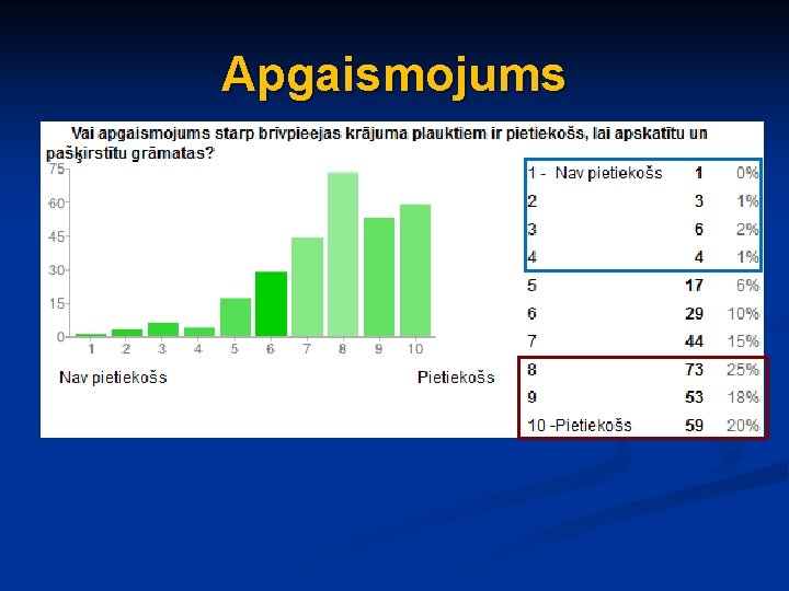 Apgaismojums 