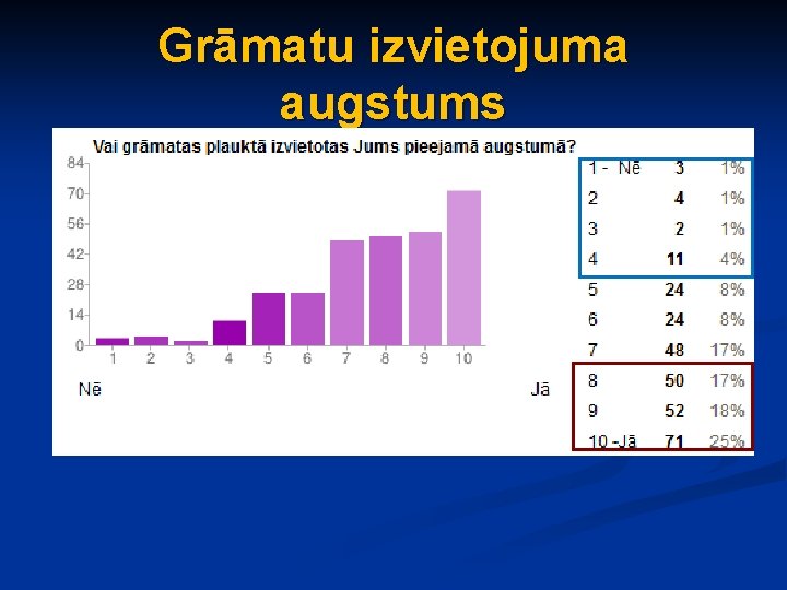 Grāmatu izvietojuma augstums 