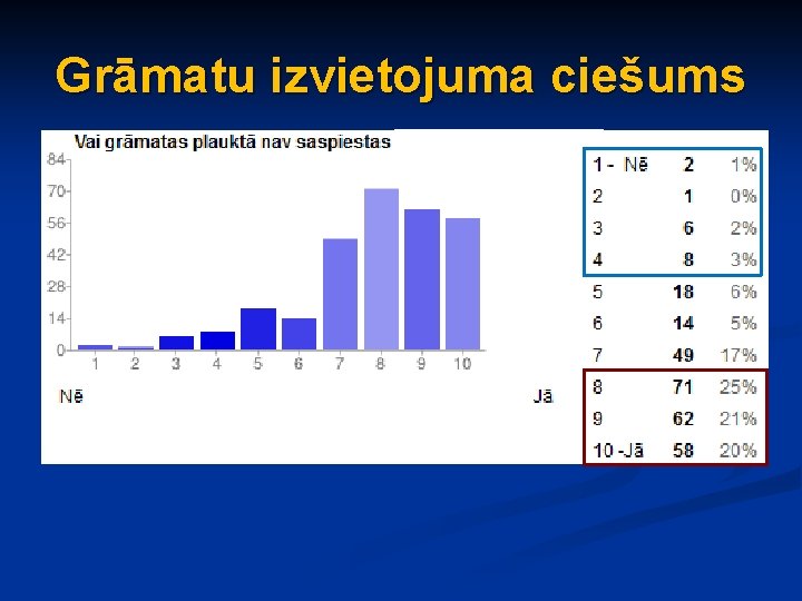 Grāmatu izvietojuma ciešums 